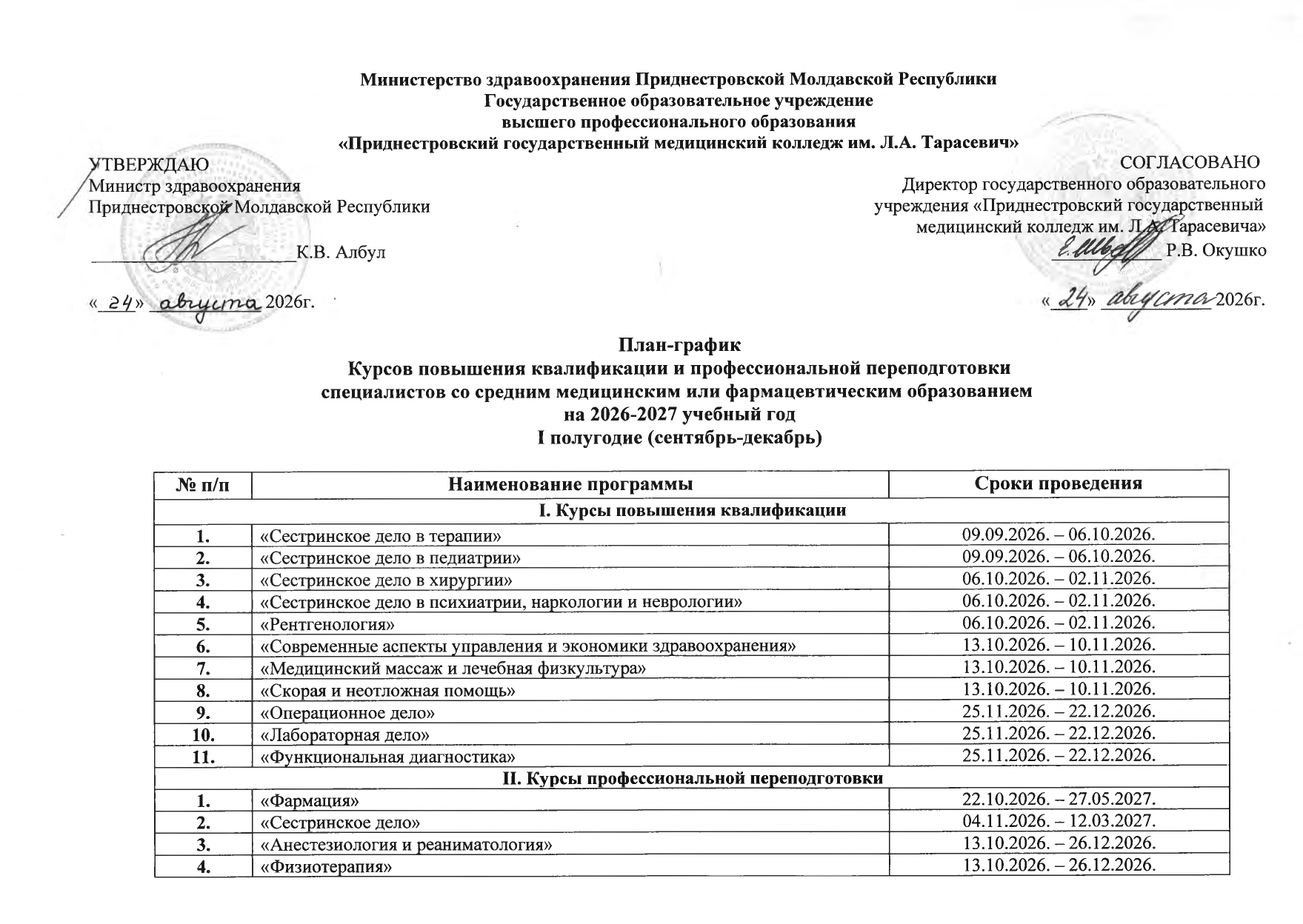 План-график
